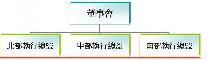 組織圖